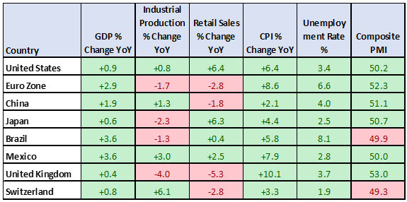 Global Risk Market Returns