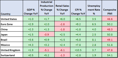 Global Risk Market Returns