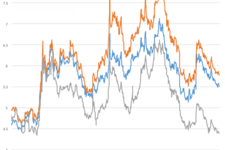 201705 EM Yield Chart