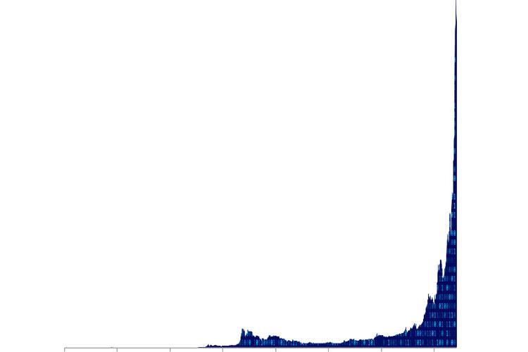 Bitcoin Valuation since incpetion until December 2017